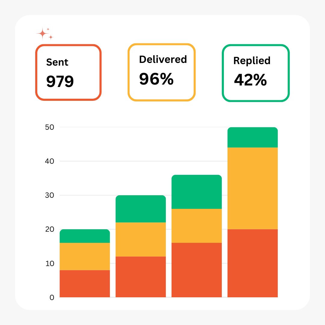 Laptop with SimpleSplit dashboard